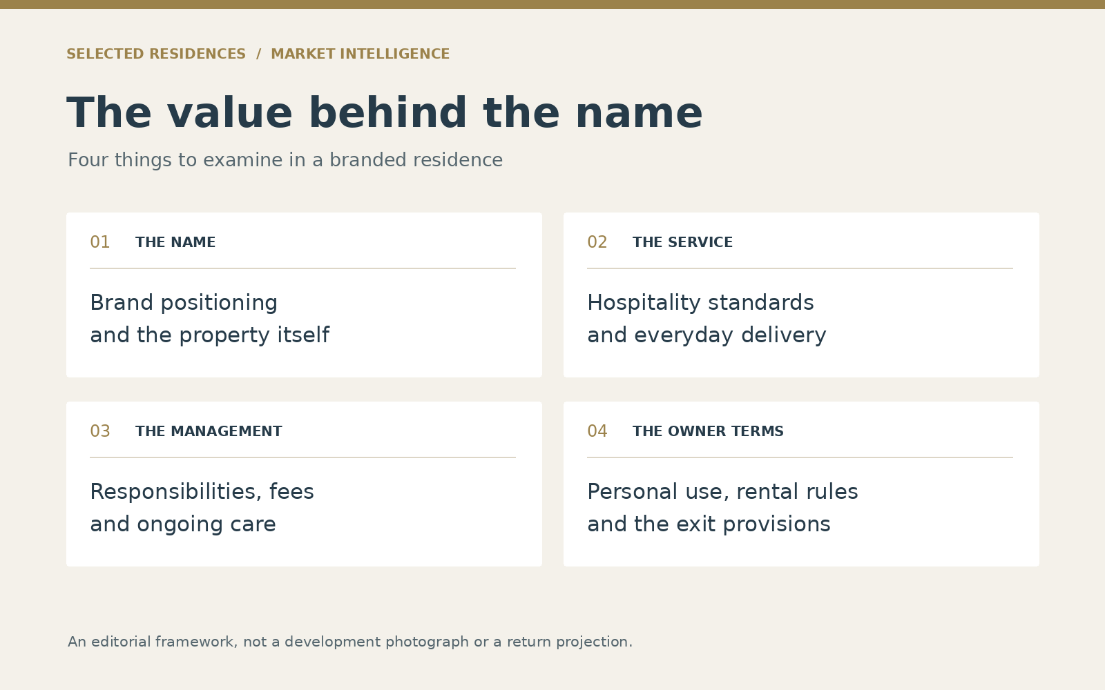 Editorial diagram of the four things to examine in a branded residence agreement